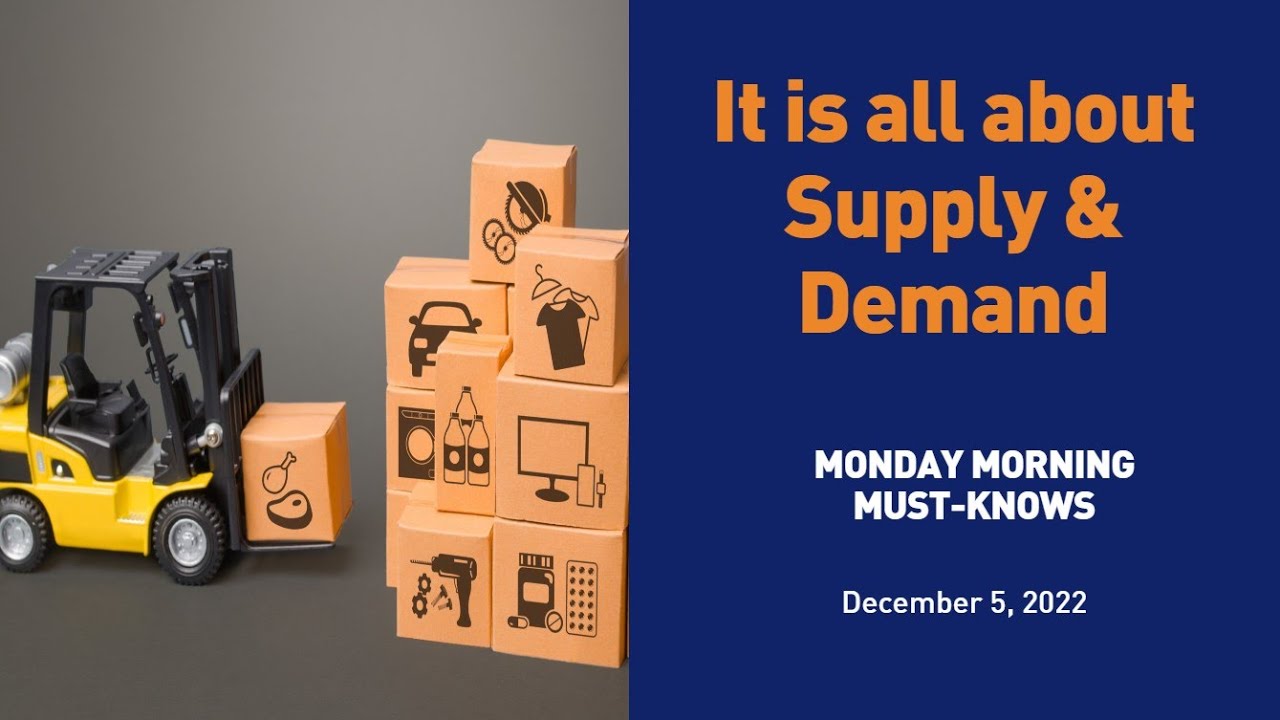 It is all about Supply & Demand - MMMK 120522