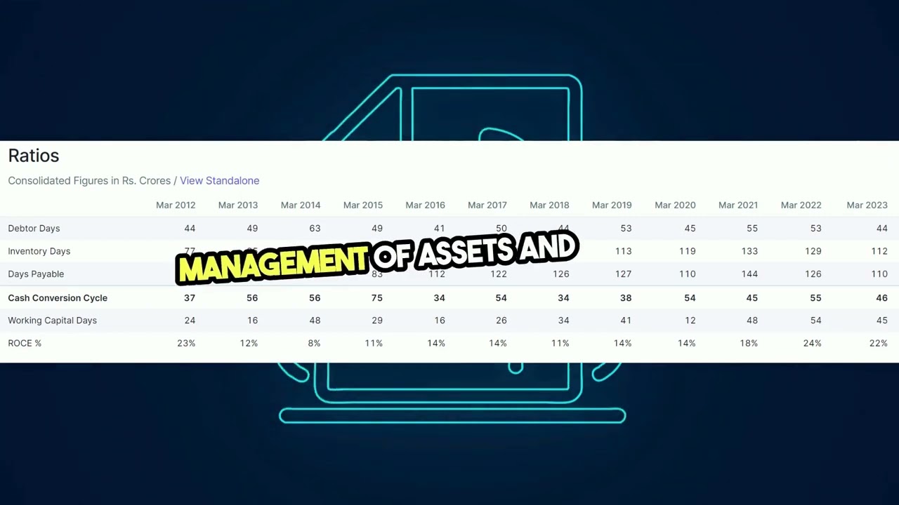 Complete Financial Breakdown: SRF Ltd. Analysis | Market Cap, P/E, ROCE, and More!