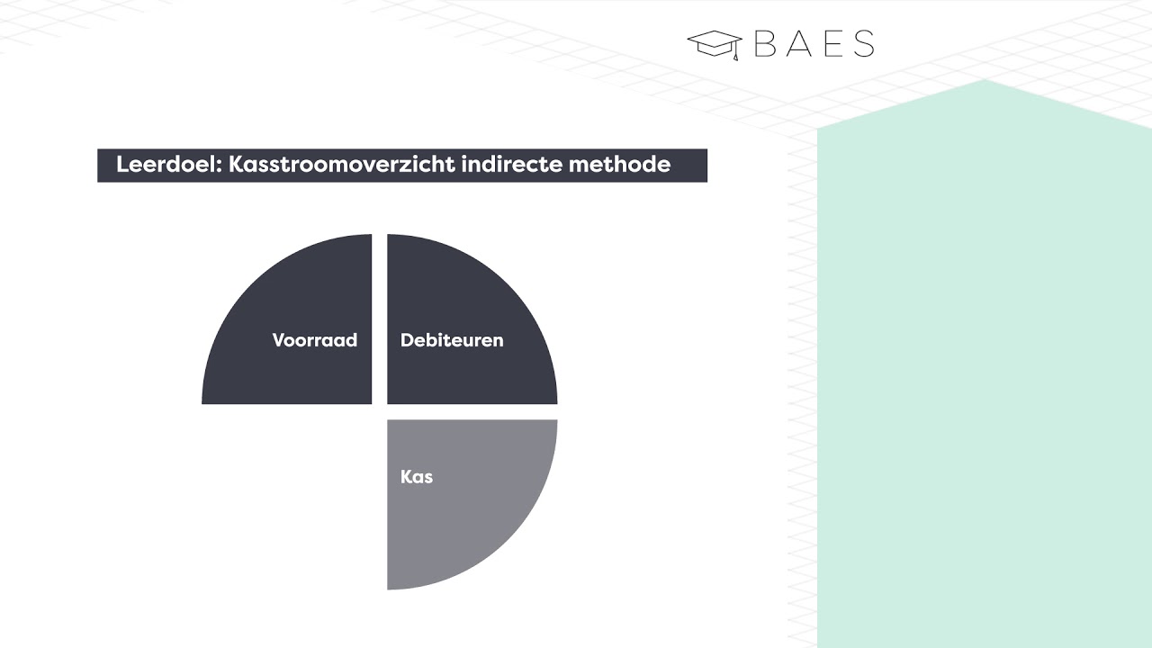 Kasstroomoverzicht volgens de indirecte methode - BAES Education