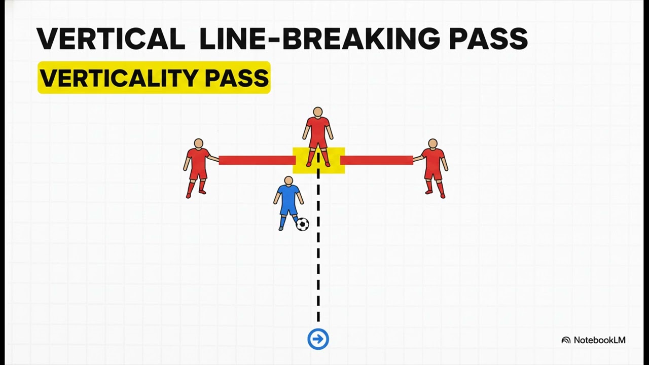 Mastering the Geometry of Football: A Guide to Positional Play