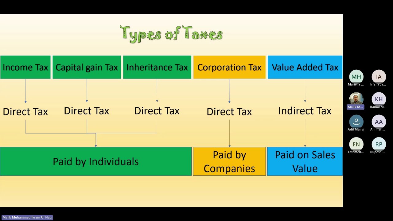 Introduction to Income Tax