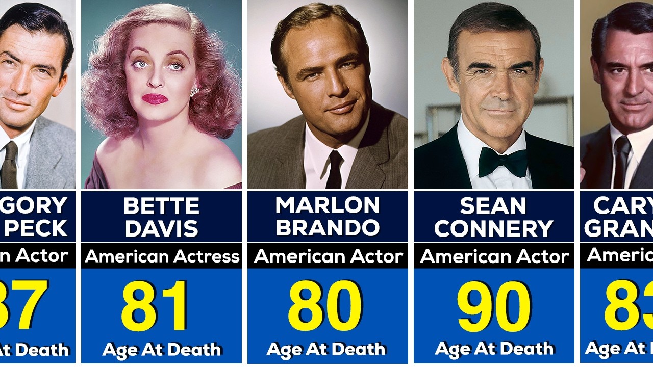 400 Famous Hollywood Actors Died After 80 and 90 AGE