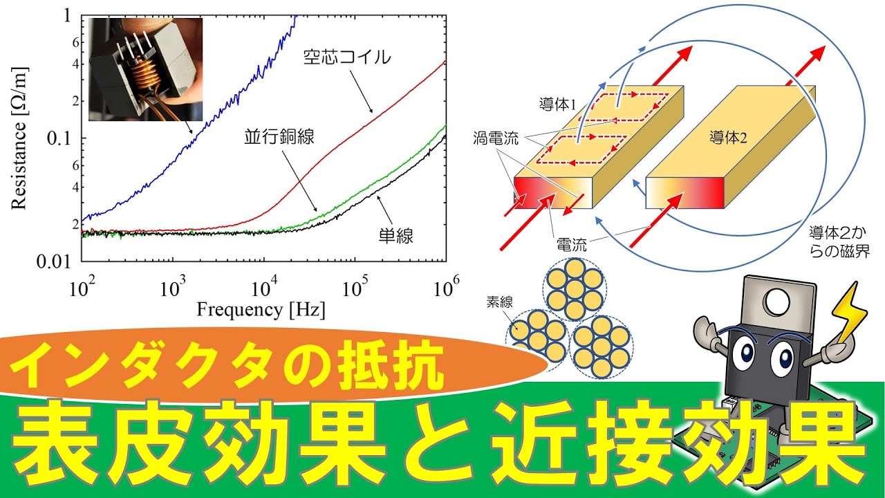 【パワエレ】表皮効果と近接効果によるインダクタの抵抗成分増大　Skin and Proximity Effects in Inductors