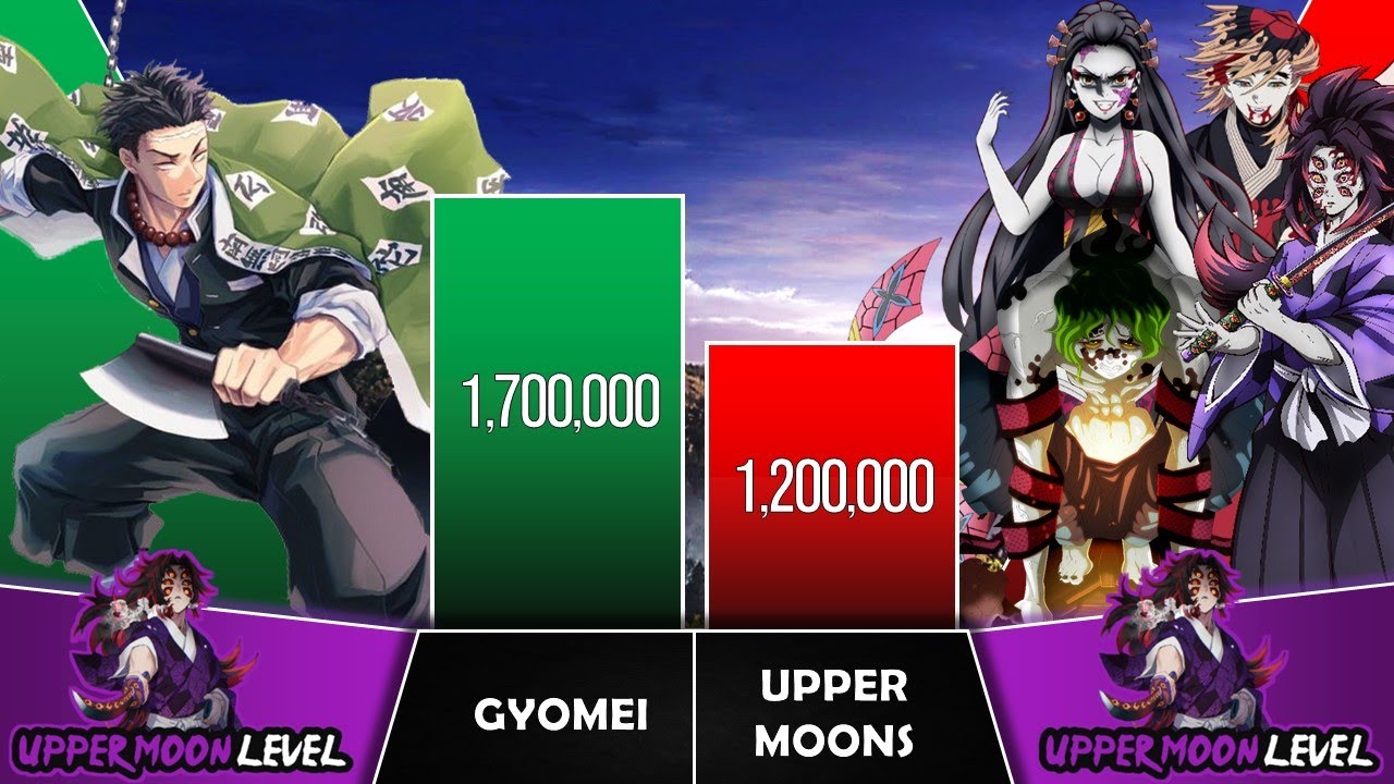 GYOMEI VS UPPER MOONS Power Levels I Demon Slayer Power Scale I Sekai Power Scale