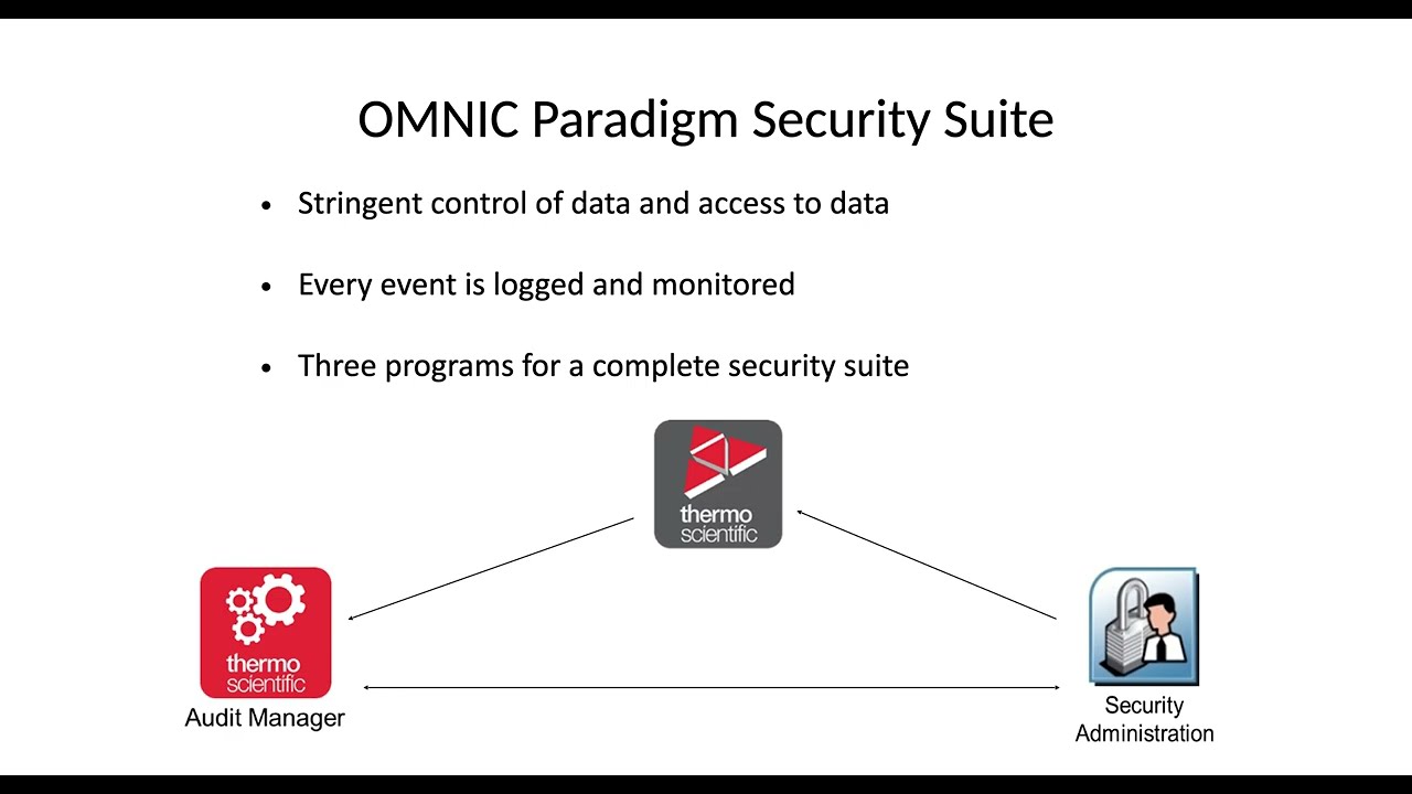OMNIC Paradigm: Data and Security
