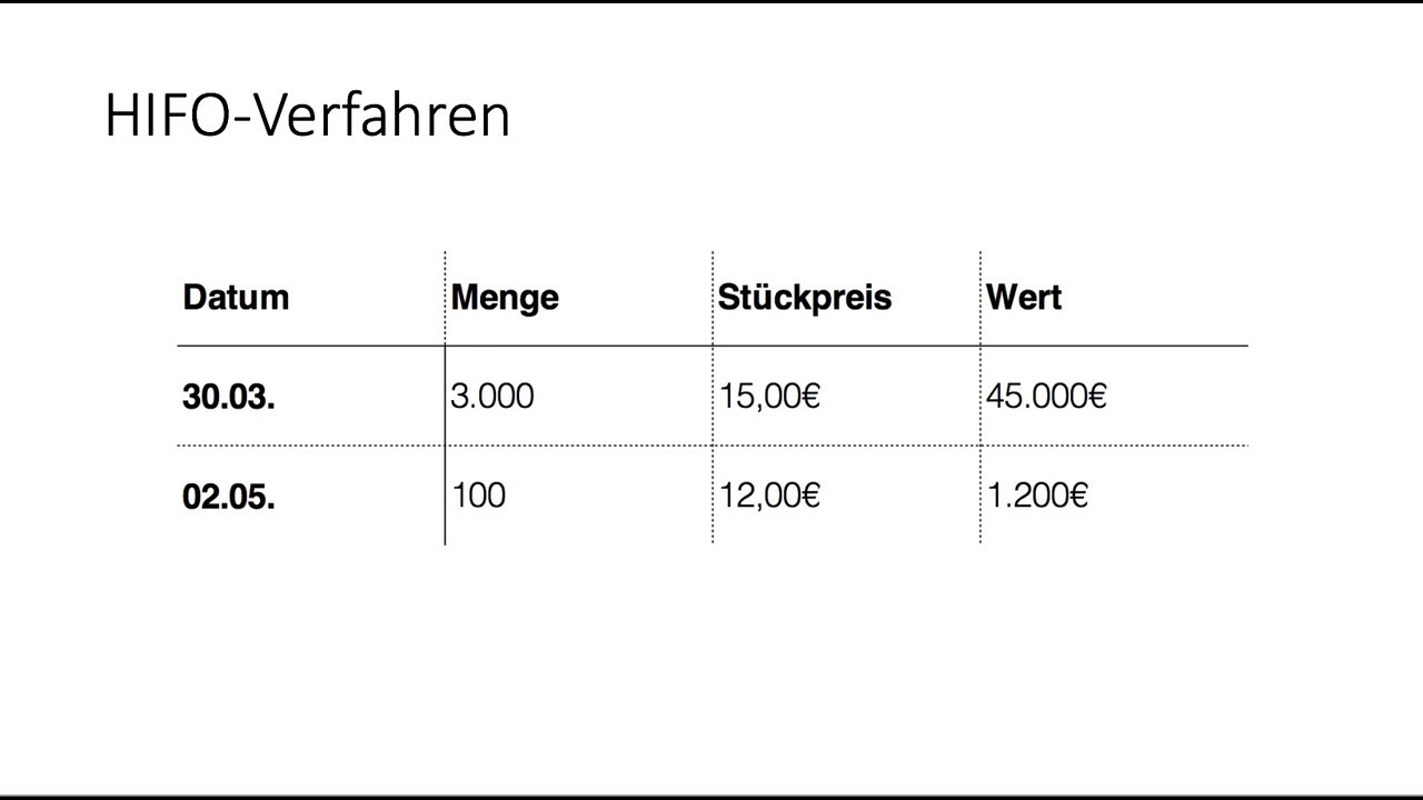 Kostenartenrechnung Materialkosten