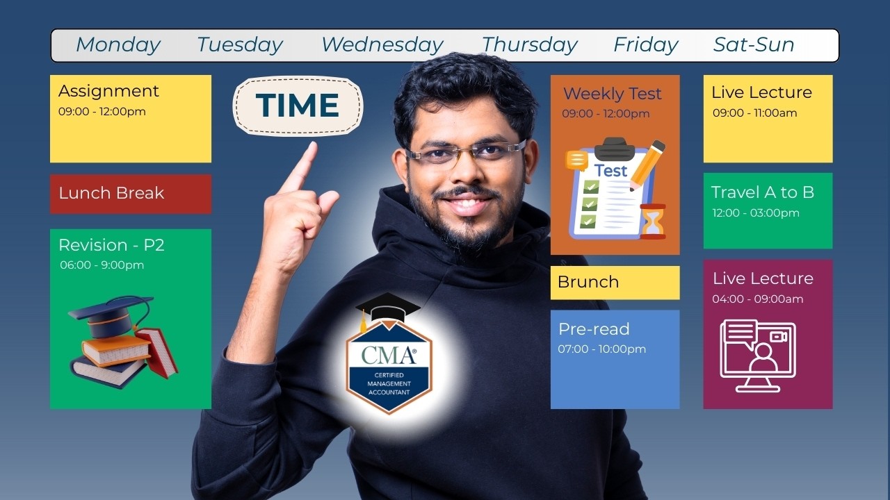 Time Management for US CMA - Perfect Study Week