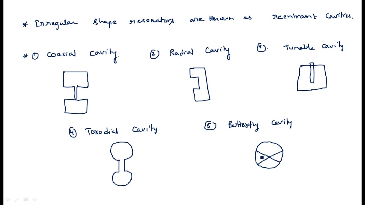 Cavity resonators  | 3 - Types |  Microwave Engineering | Lec-38