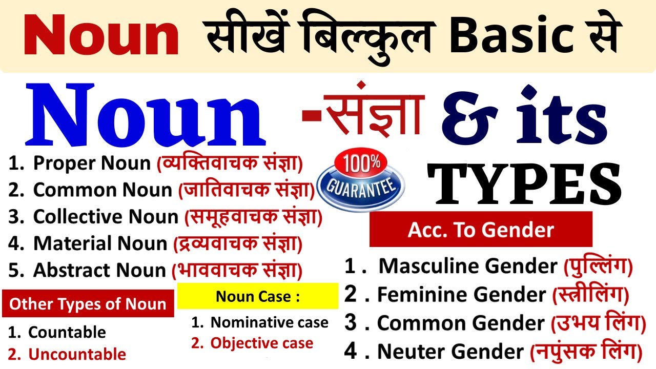 What is noun? | Kinds of Noun | Parts of Speech | Proper Noun | Common Noun | Collective Noun 2