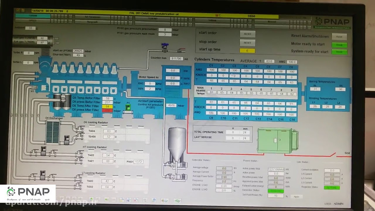 Turbine Monitoring System