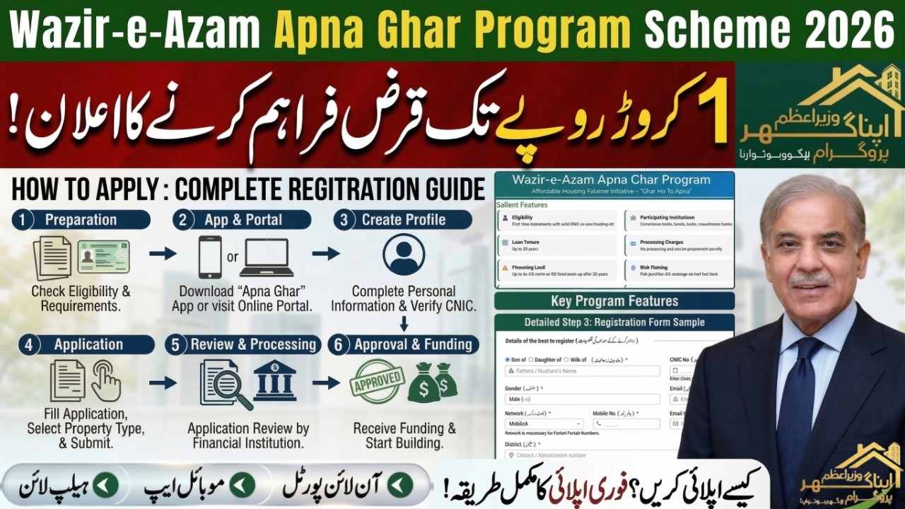 Wazir-e-Azam Apna Ghar Program 2026 | PM Ghar Ho Tu Apna Scheme 2026 | Govt House Loan Scheme 2026