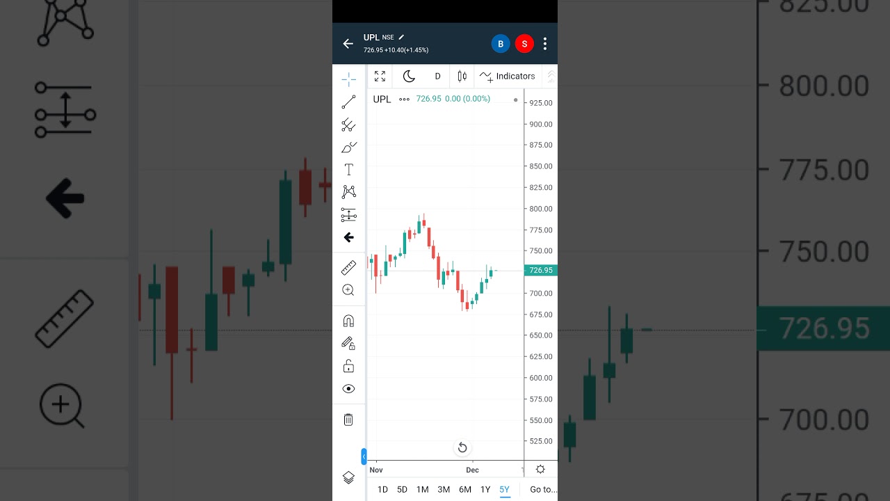 UPL STOCK HOLD(15-30)Buy -730 TARGET-740/760/780/800
