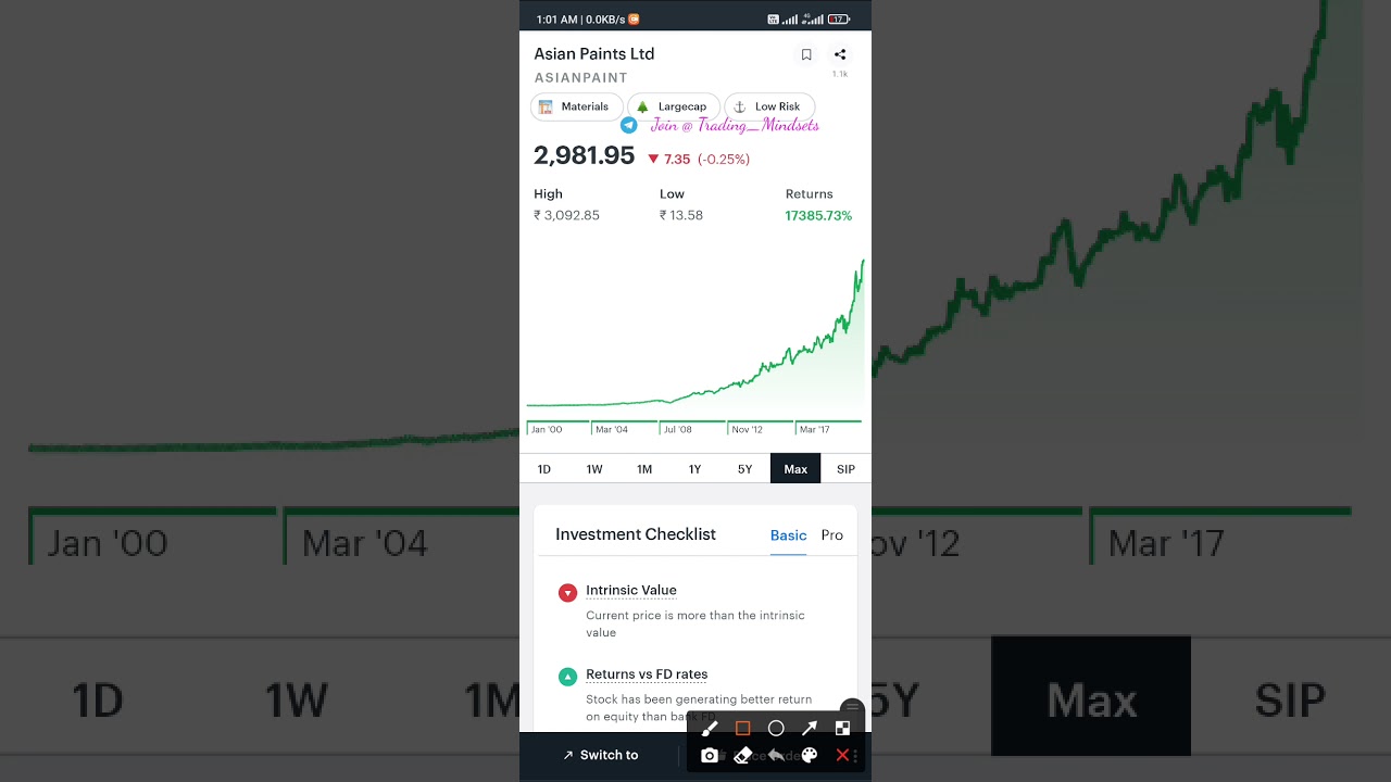 Best Stocks to Invest in 2021 Multibagger Stocks for Next 10 year's | Best Shares to Buy Now #Shorts