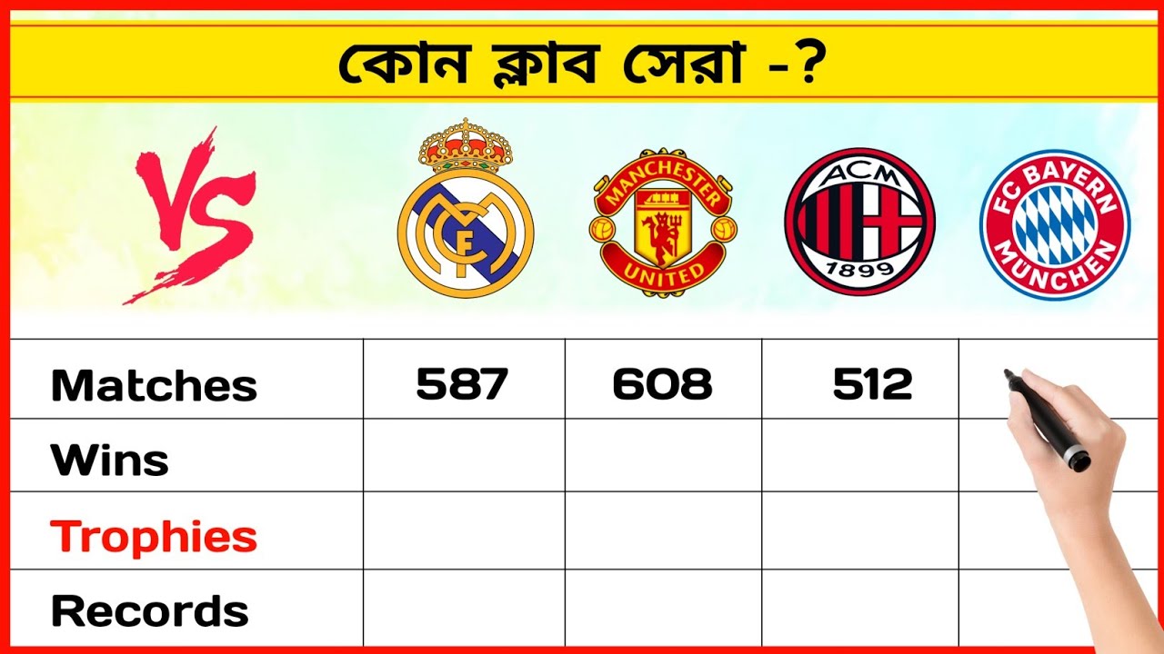 Biggest Football Clubs Stats Comparison