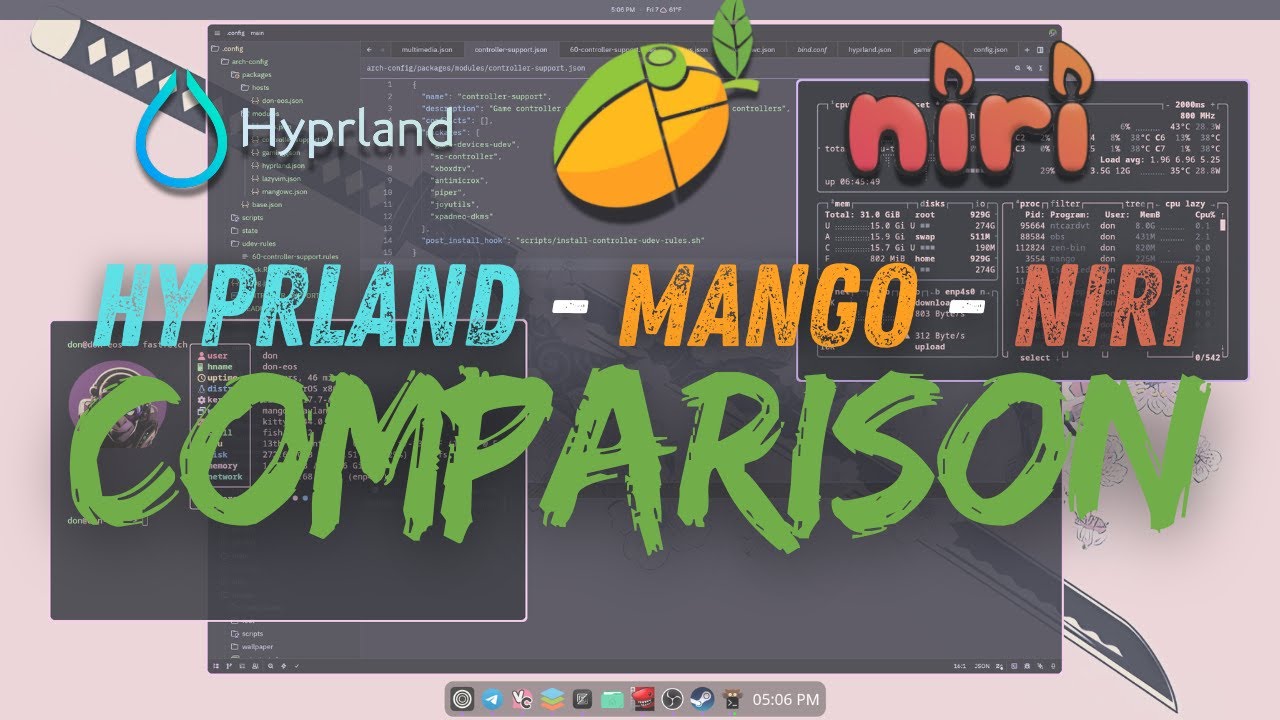 Лучшие оконные менеджеры Wayland 2025 года: полное сравнение Hyprland, Niri и MangoWC