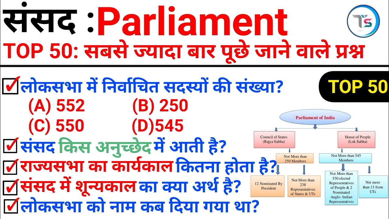 TOP 50 : Polity - Parliament (संसद) सबसे ज्यादा बार पूछे जाने वाले प्रश्न | Topic Wise GK|Polity GK