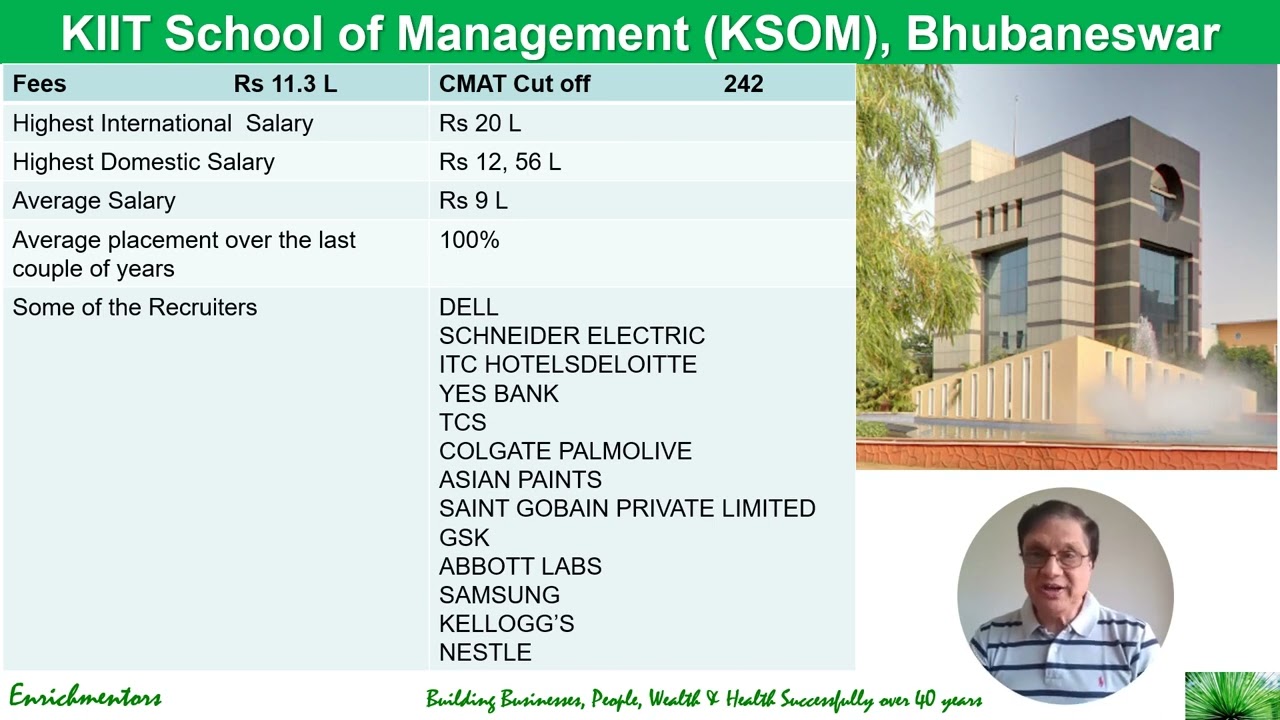 80 to 90 Percentile CMAT Colleges  I Top Colleges to target with CMAT Placements I Part II