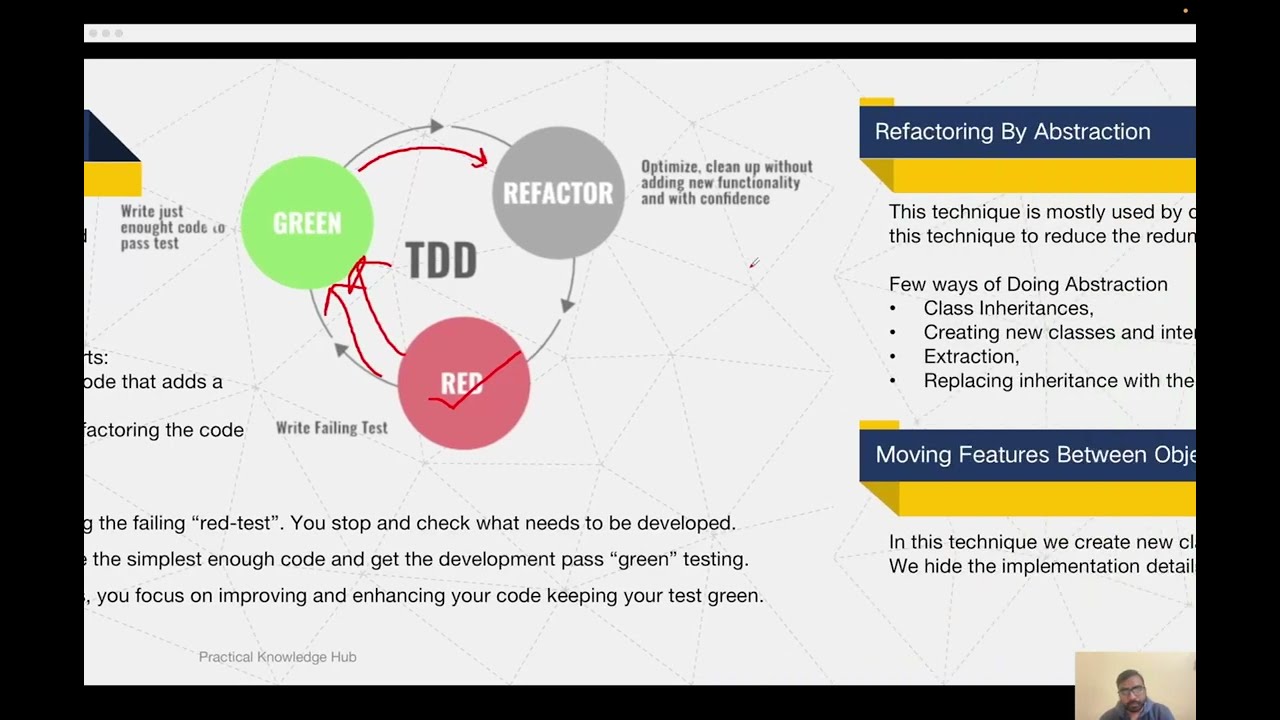 Streamlining Complex Code: Techniques and Best Practices for Refactoring
