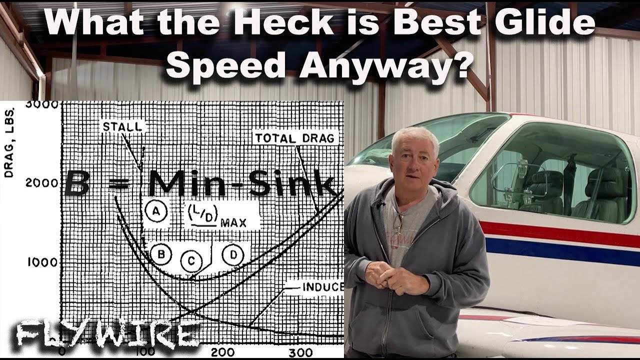 What the Heck is Best Glide Anyway