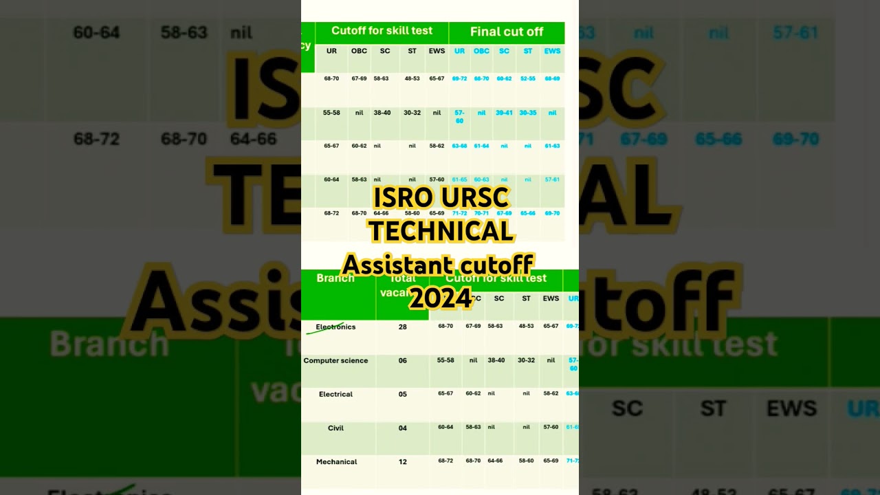 ISRO URSC technical assistant cutoff 2024. /Technical assistant cutoff for Skill Test & Final cutoff