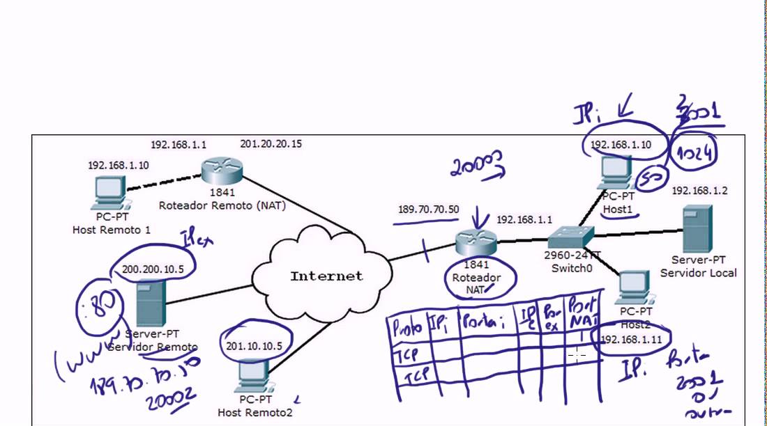 NAT (Network Address Translation) - conceitos básicos