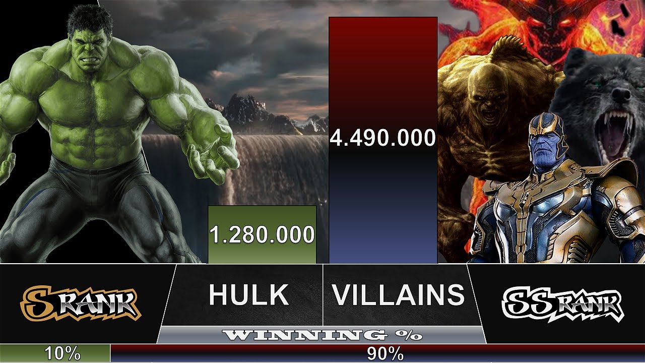 HULK VS ALL OPPONENTS - MCU Power Levels - MoviesArena