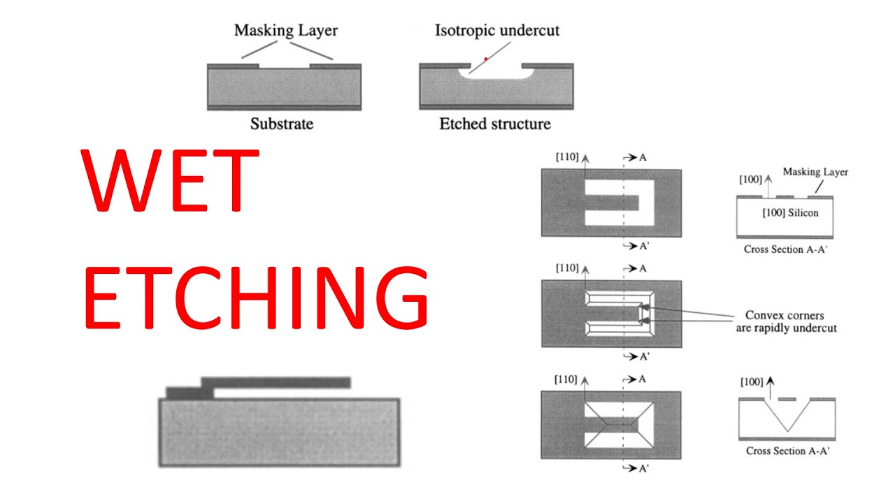 WET Etching, Etching process (Part 2)