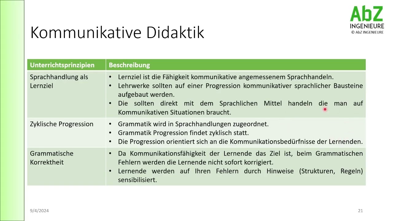 Methodische Didaktische Konzepte 2 - Kommunikative Didaktik