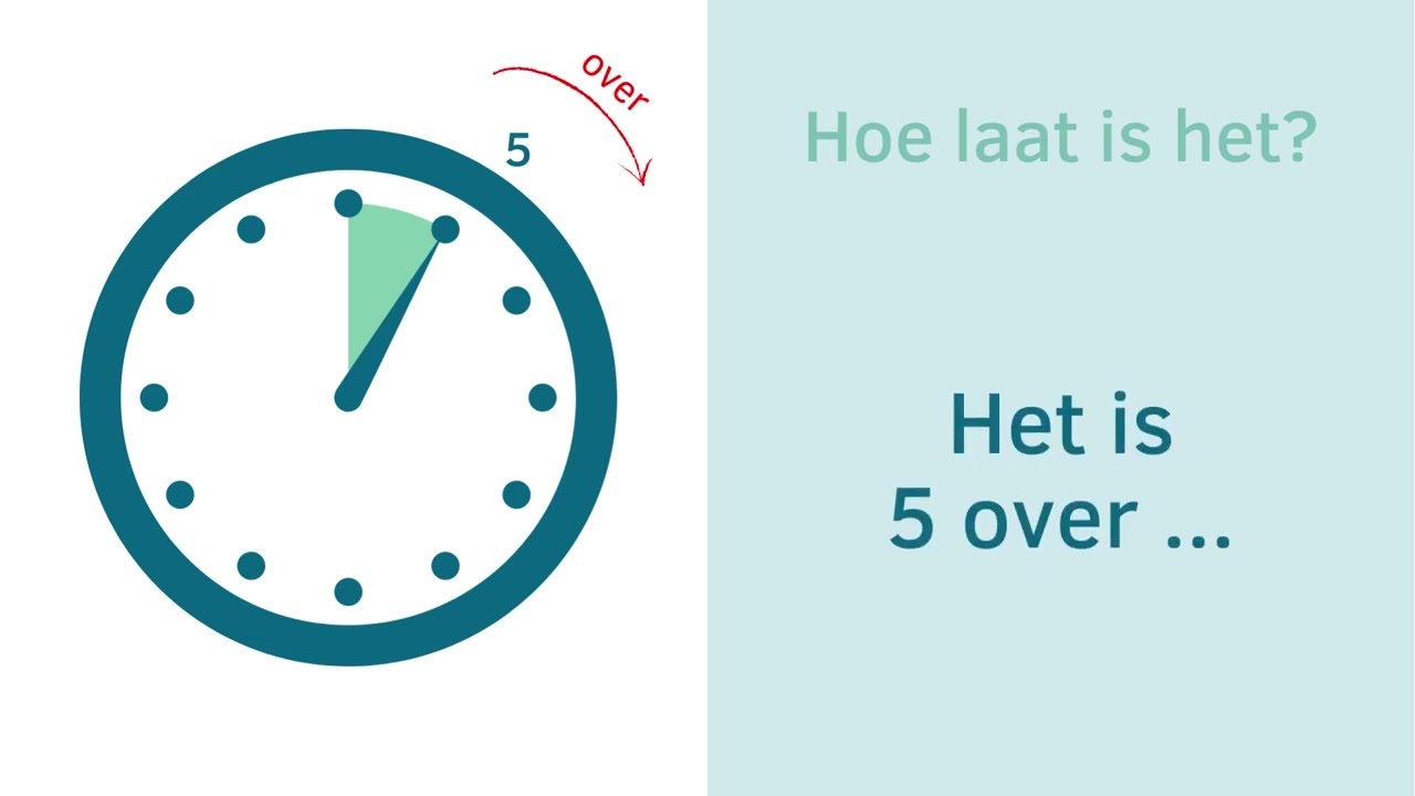 Hoe laat is het? (analoge klok)