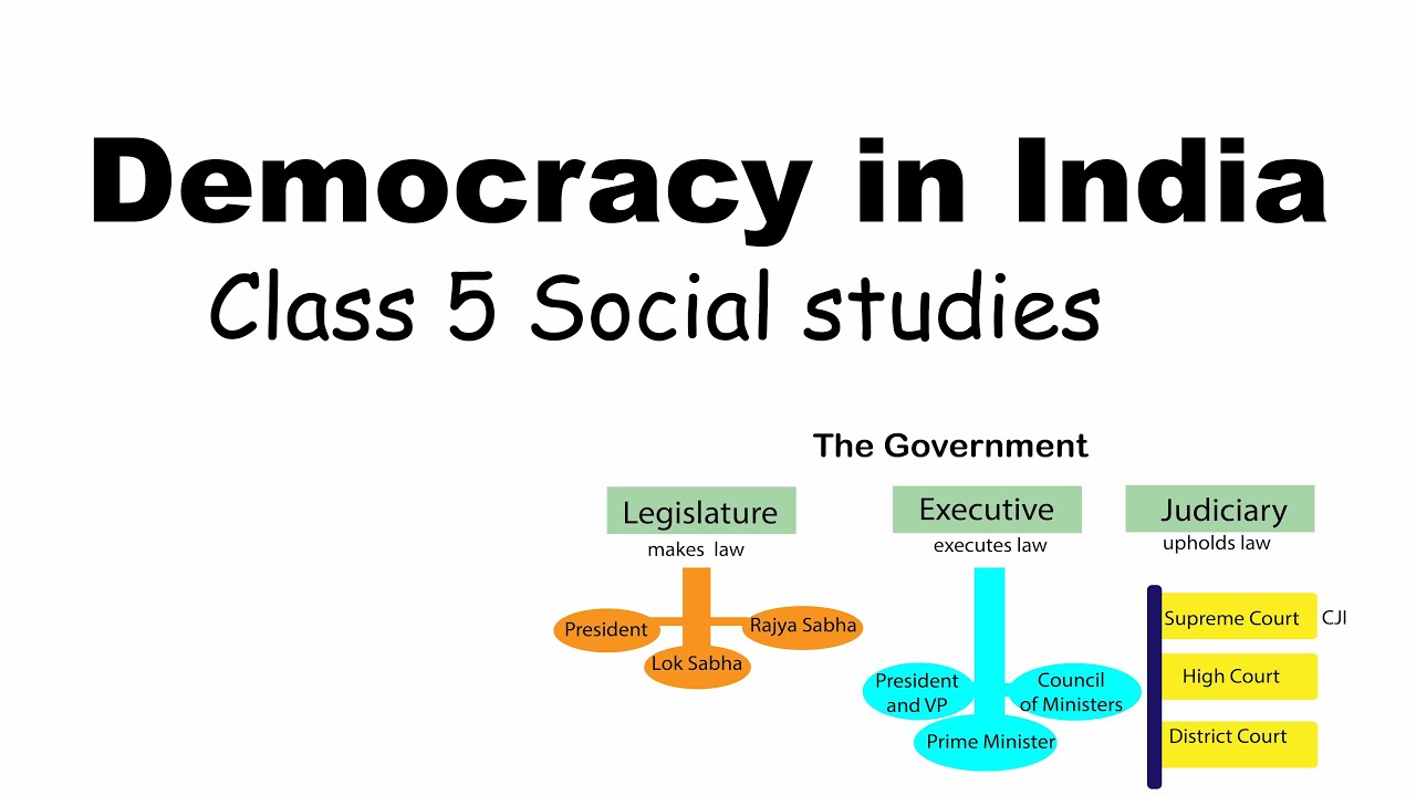 Democracy in India : Social studies class 5