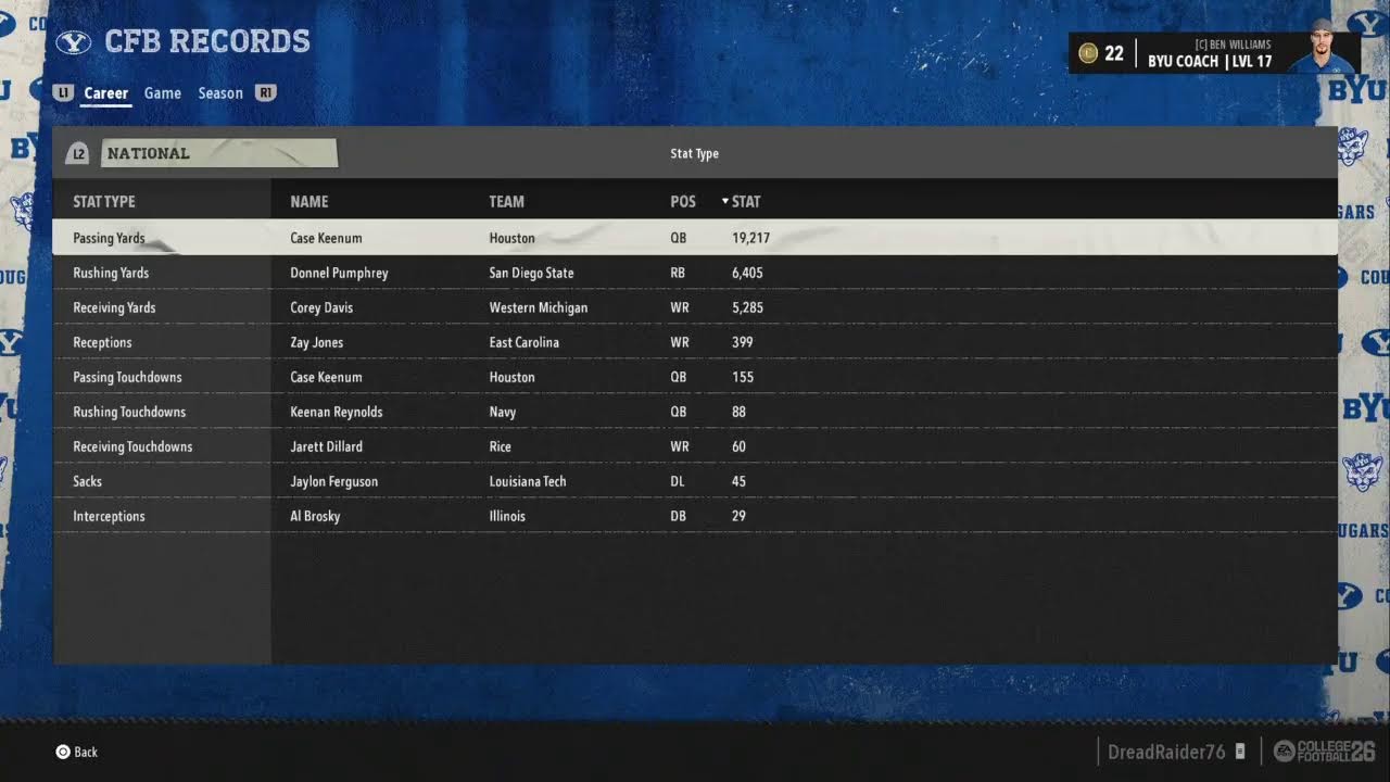 NECESSARY ROUGHNESS ONLINE DYNASTY STATS (SEASON 3)