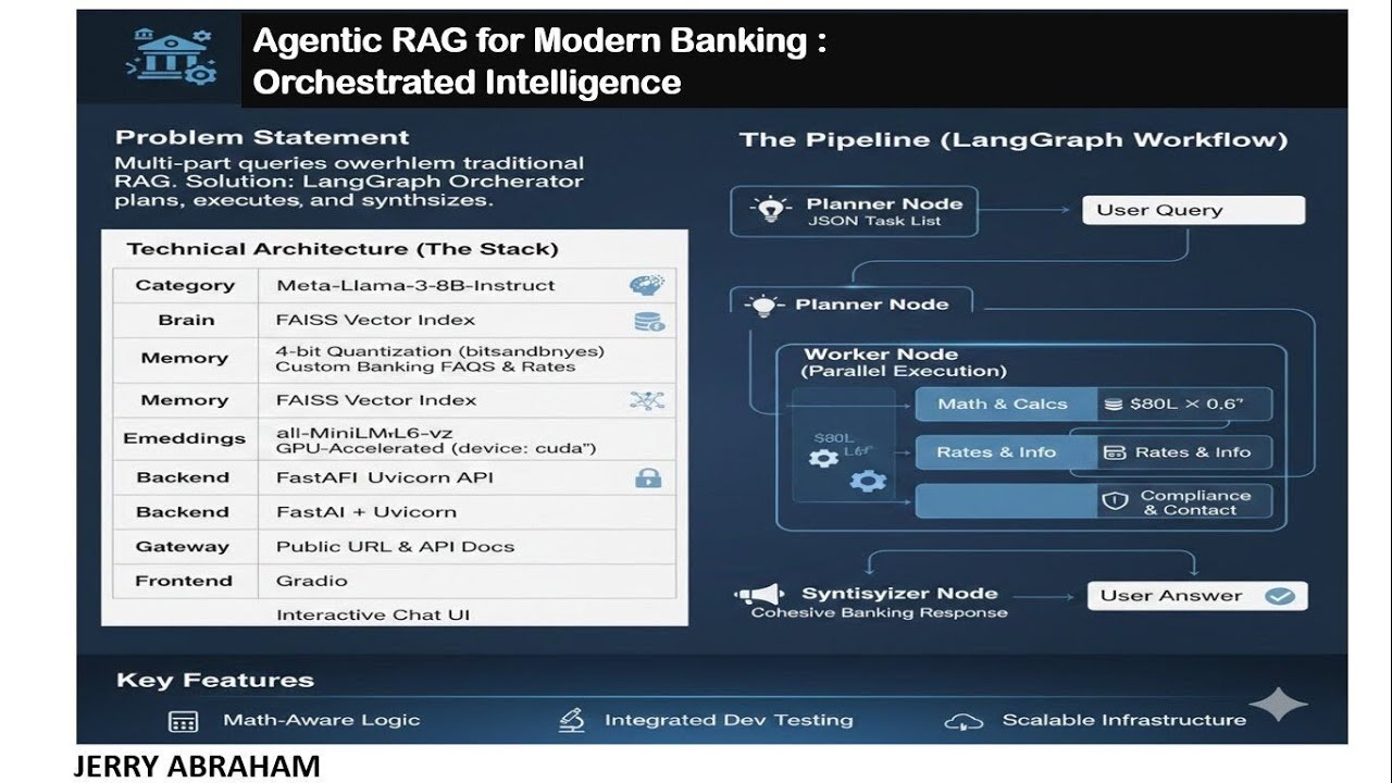 Agentic AI with Meta Llama 3 & FAISS | Part 2 – RAG Pipeline Explained