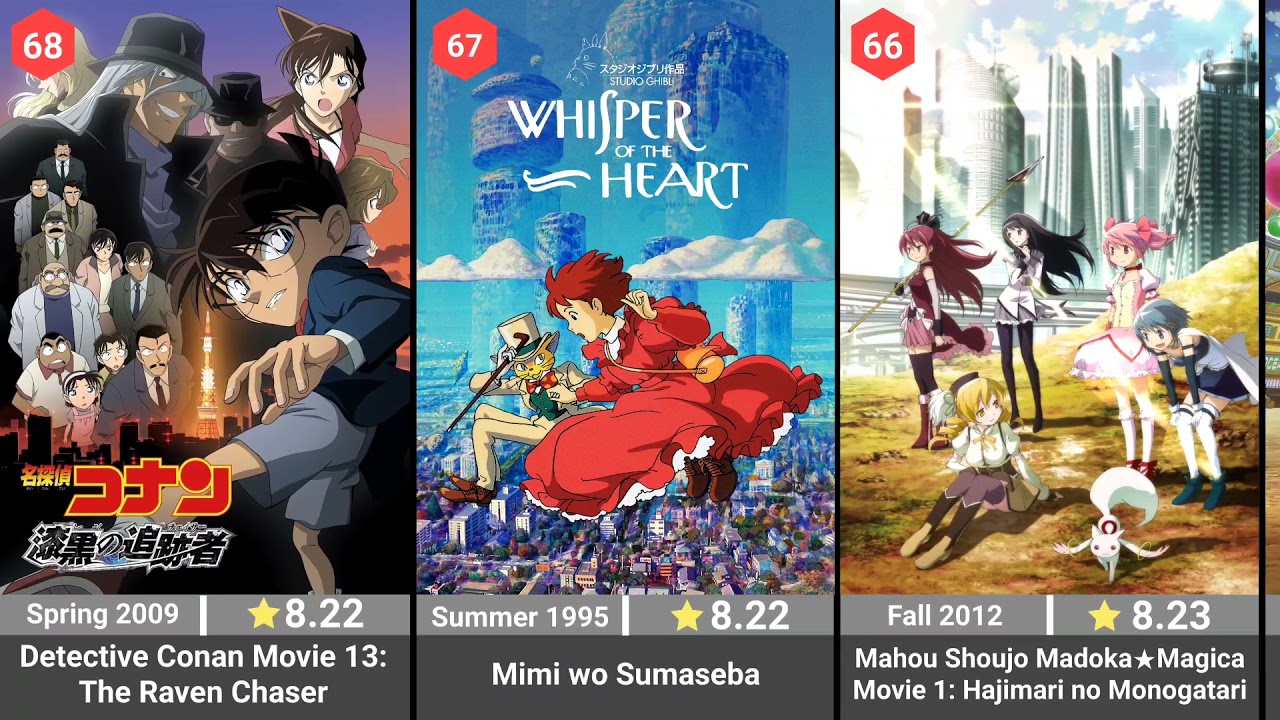 Top 100 Anime Movie