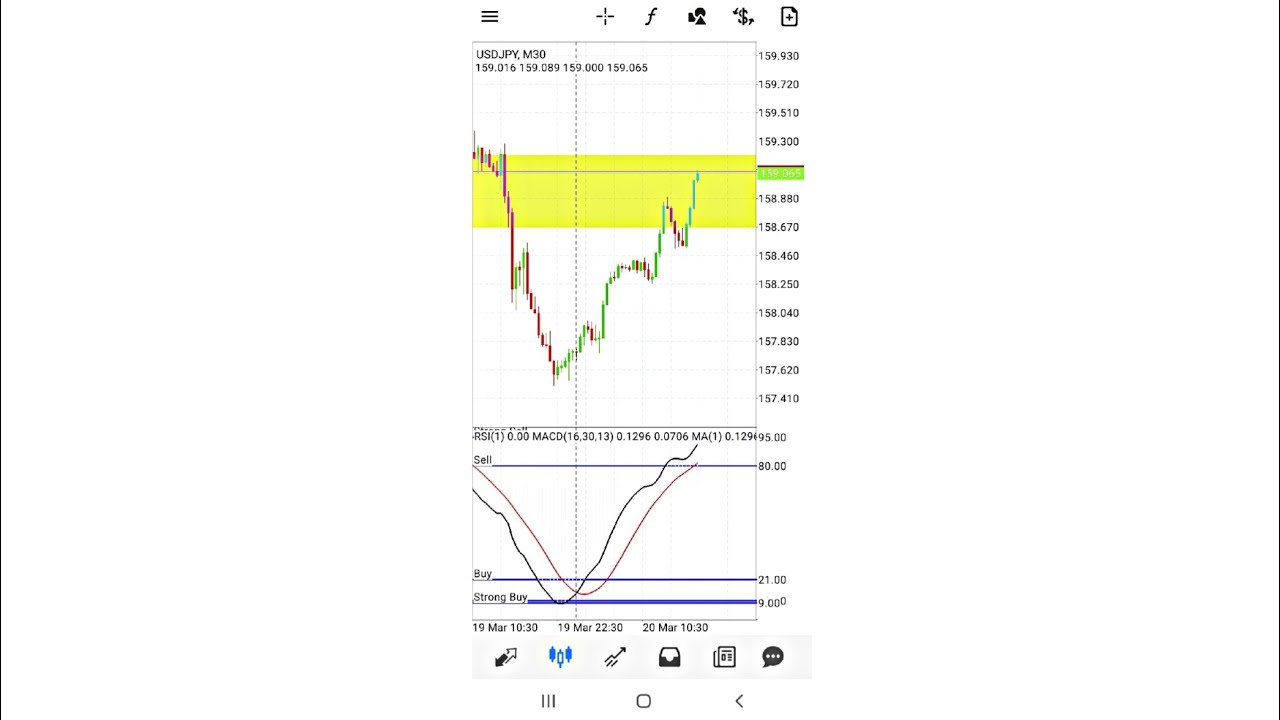 BREAKING DOWN ONE OF THE POWERFUL MOBILE STRATEGY FOR SWING TRADE 