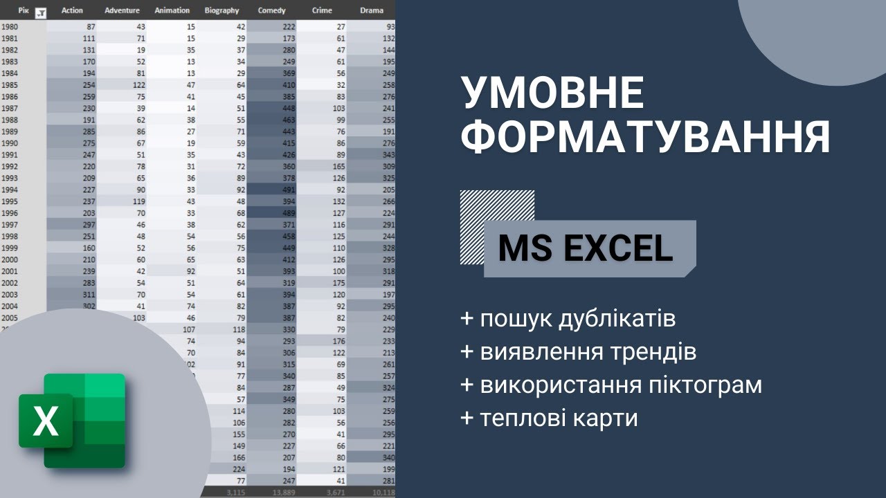 #1. Умовне форматування в Excel. Новий рівень візуалізації даних в таблицях.