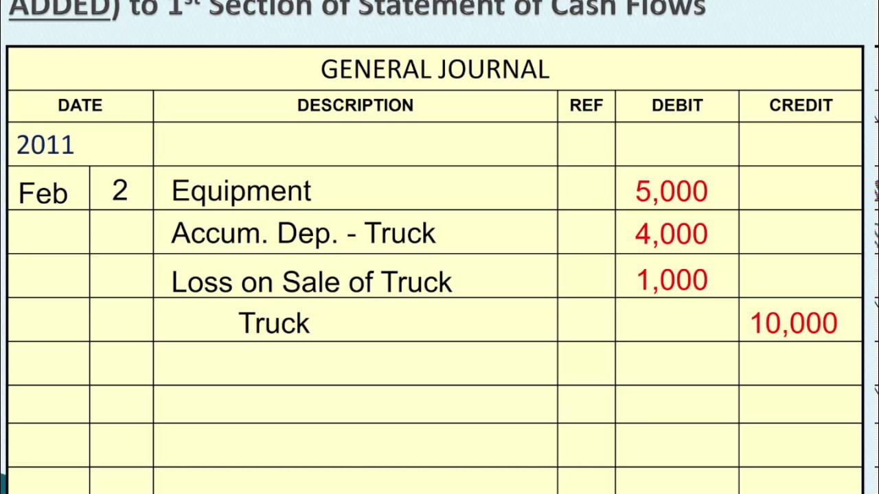 What to Do with Gains & Losses on the Statement of Cash Flows (exchange of asset, no cash involved)