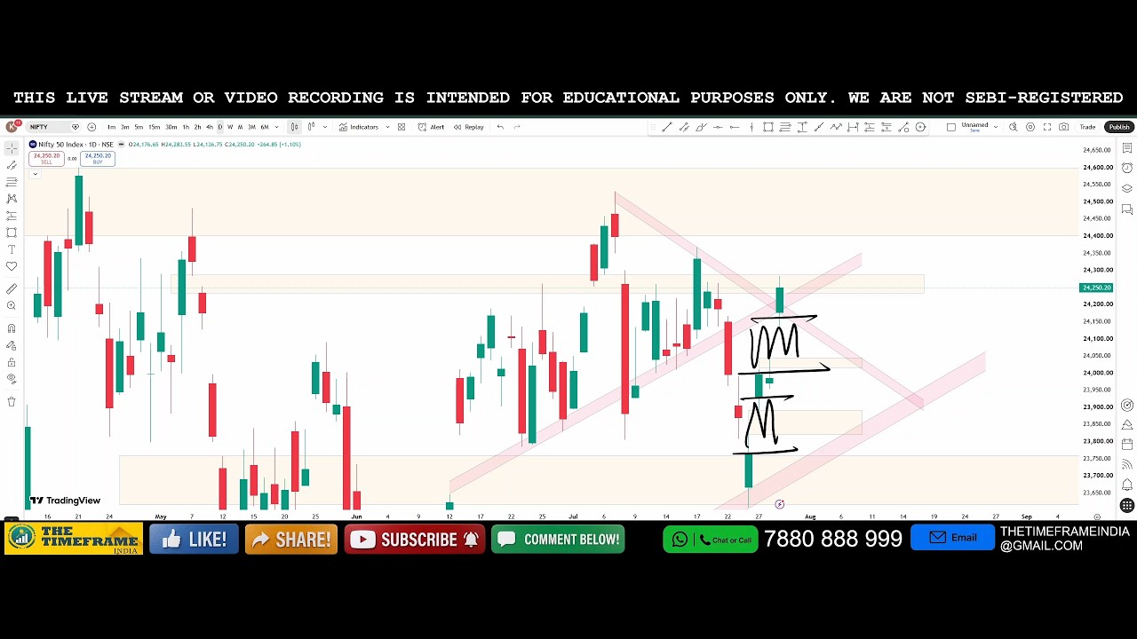 Power of Chart | Nifty & Bank Nifty Analysis for Tomorrow | July 30, 2026 | Support & Resistance