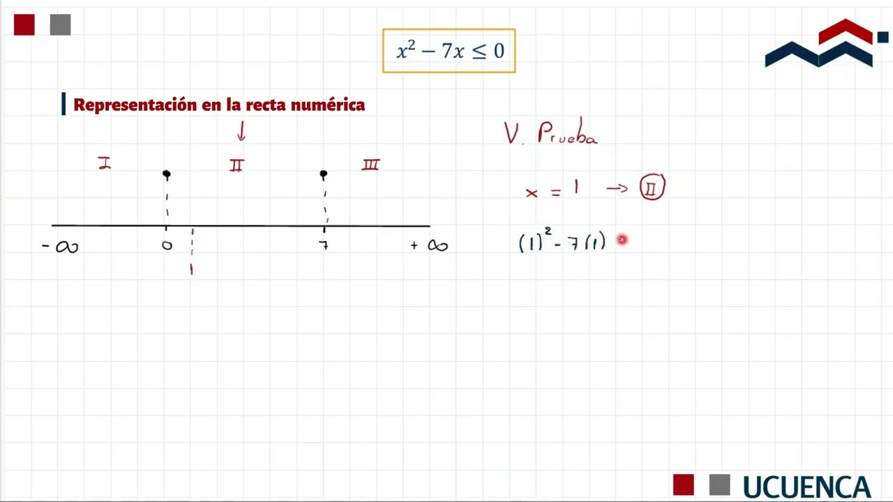 Inecuaciones de segundo grado (ejercicio 2 de 4)