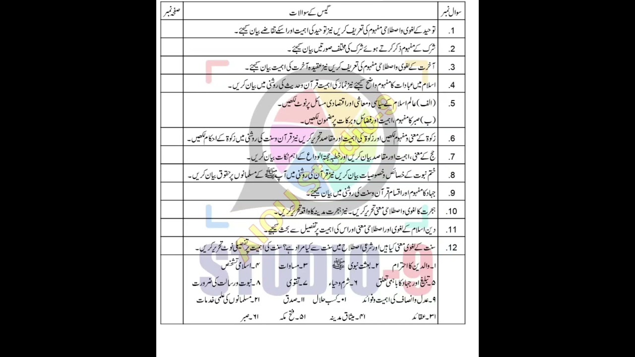 416 Guess papers | 416 aiou Important Questions 2024