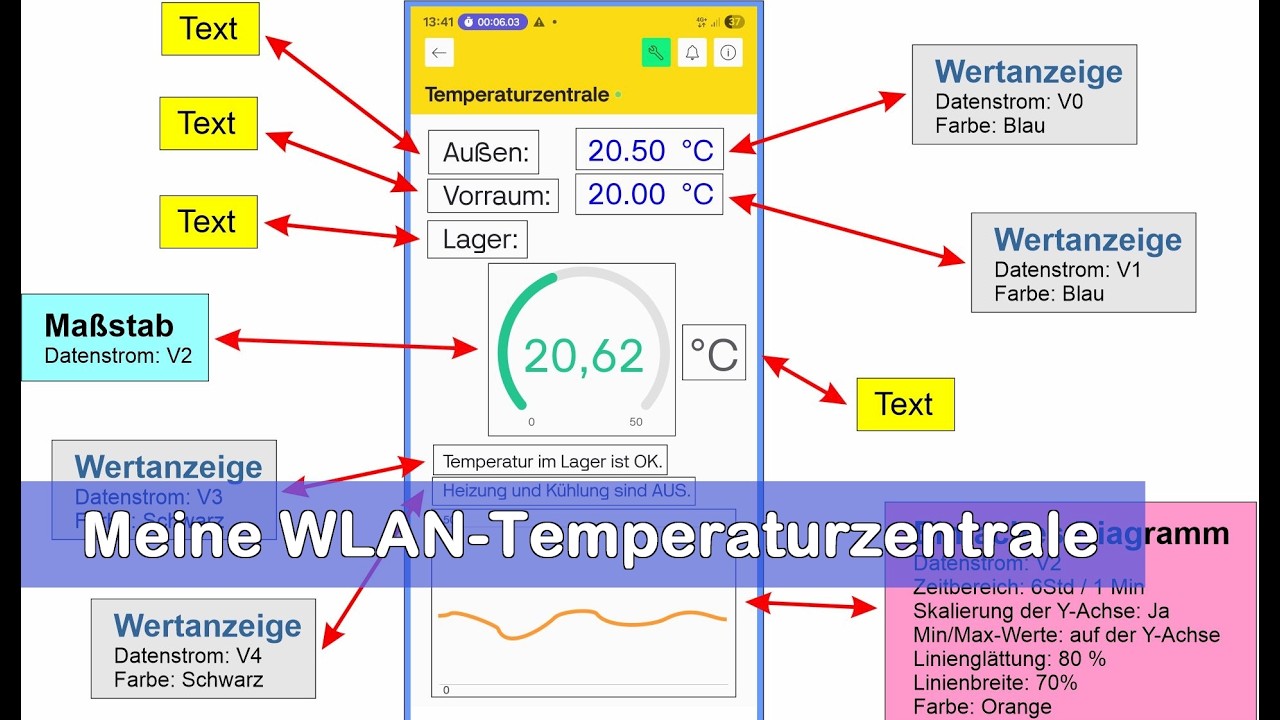 Temperaturzentrale mit ESP32 und Blynk