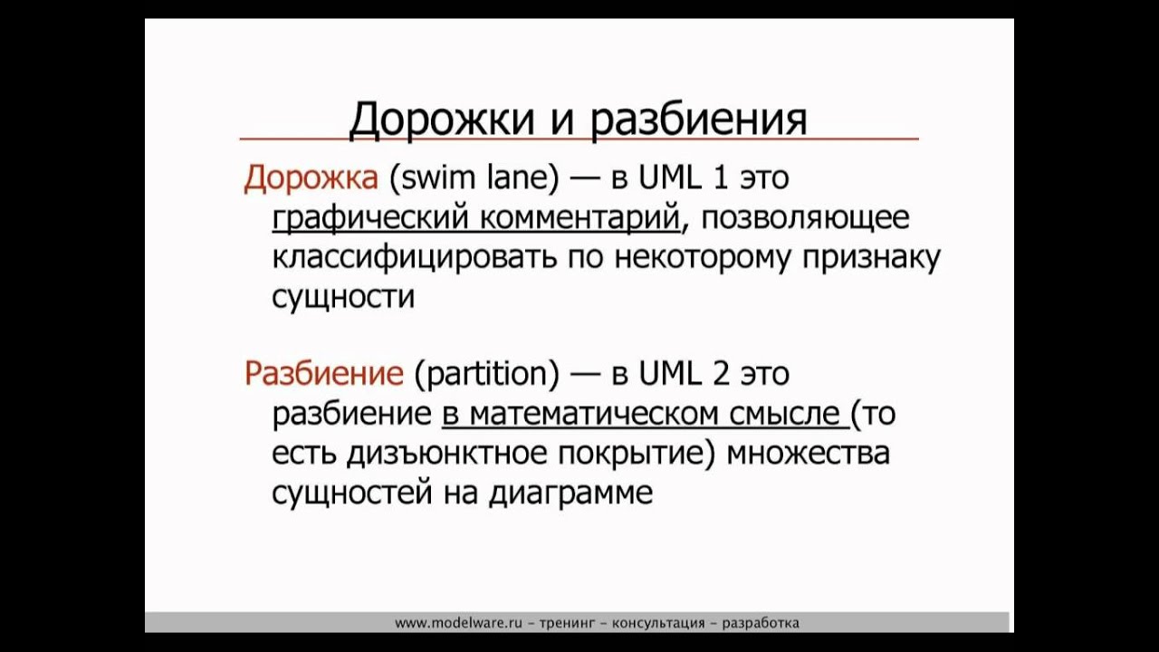 15. Диаграмма деятельности