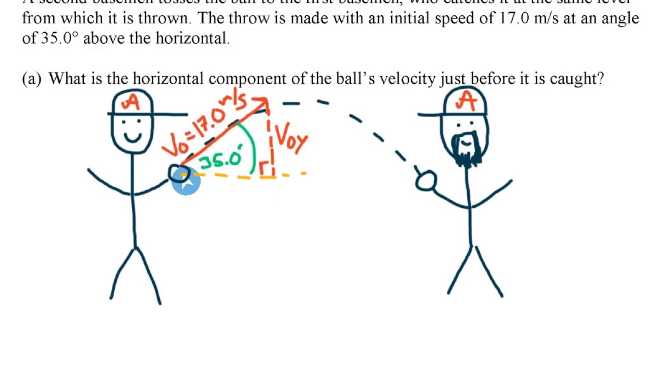 General Launch Angle - Example 1