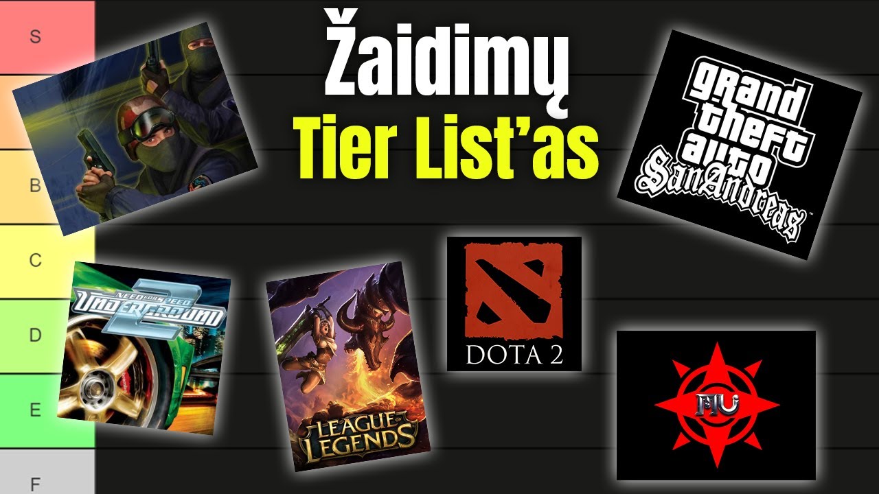 Žaidimų TIER List'as