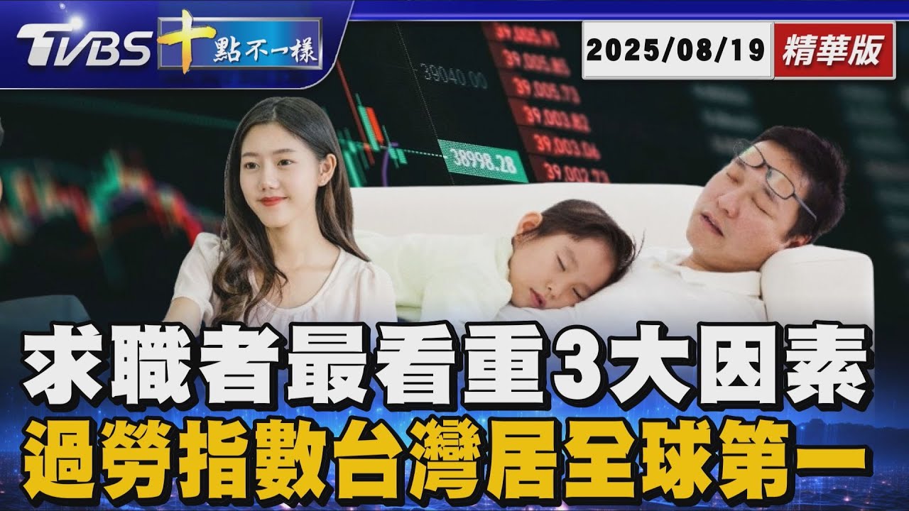 求職者最看重3大因素 過勞指數台灣居全球第一｜十點不一樣 20250819 @TVBSNEWS01