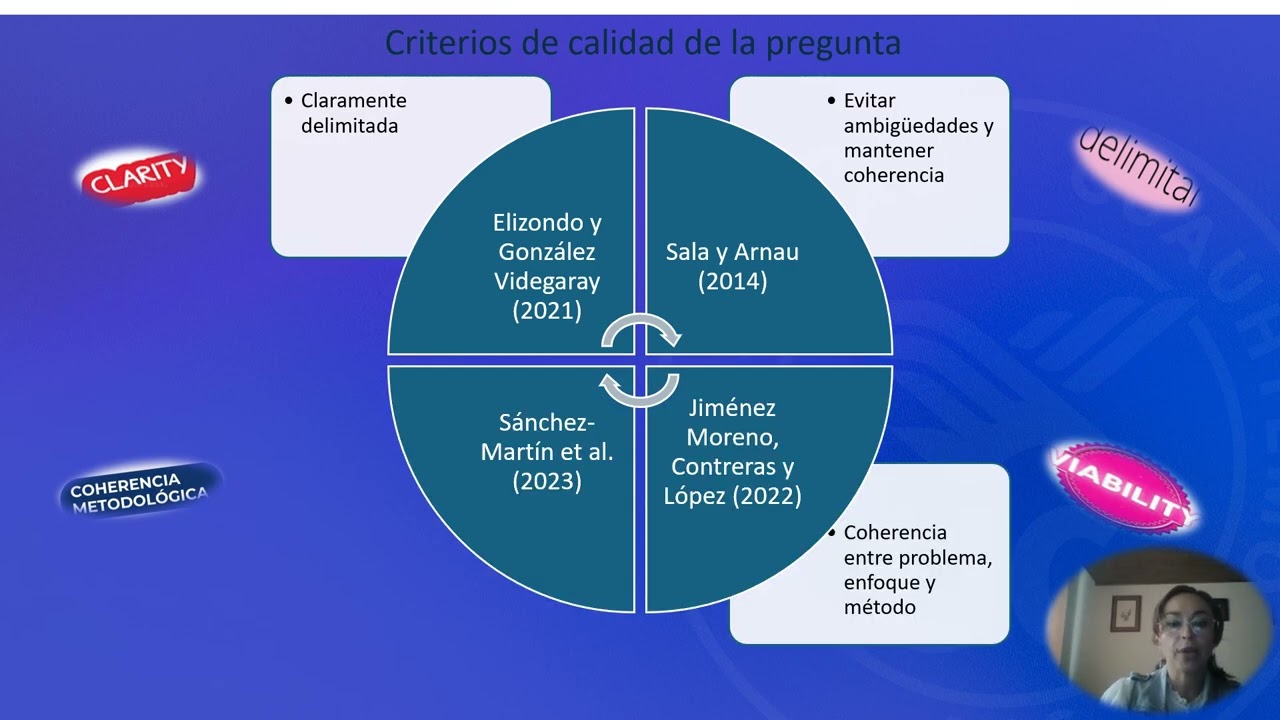 GranadosSandra U2A2  Foro Video Presentación de pregunta de investigación 5