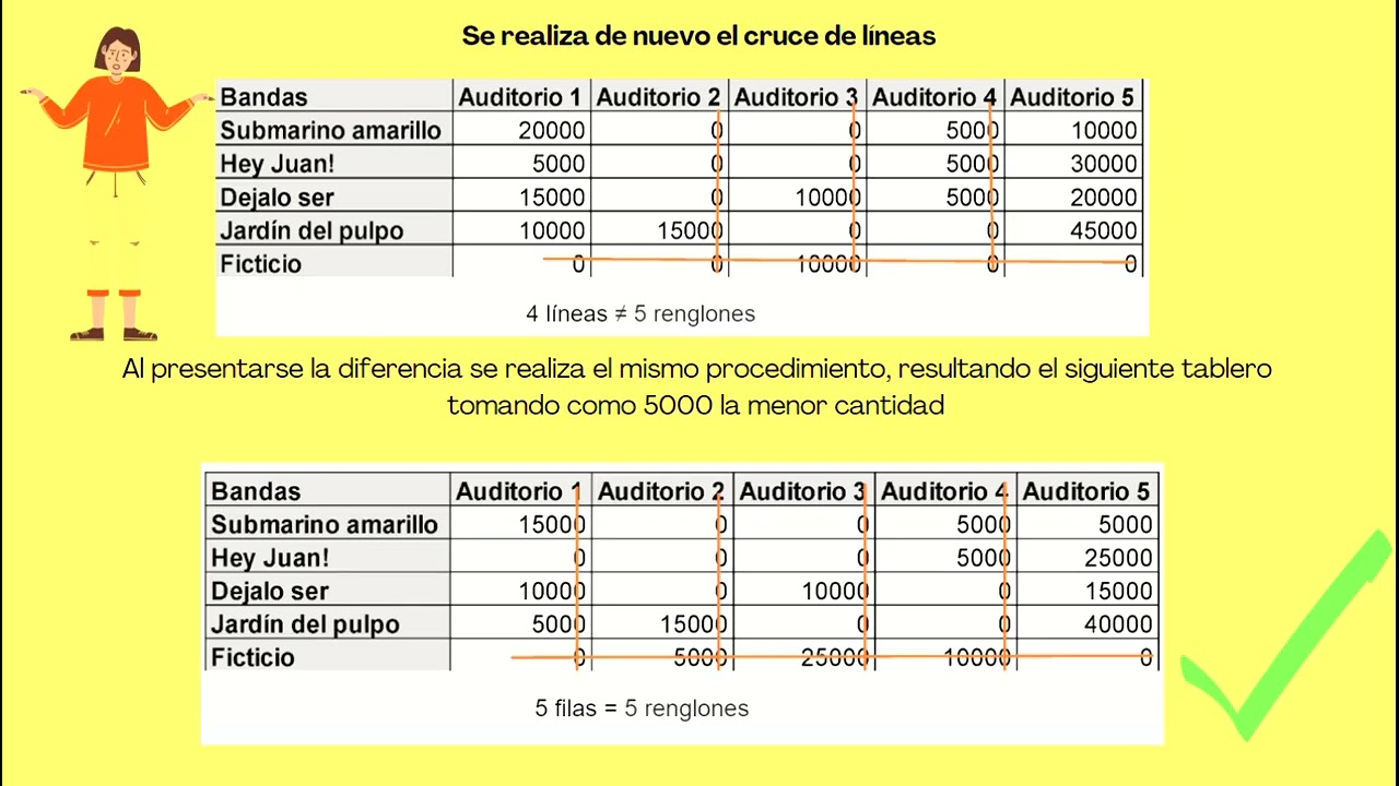 Metodo Hungaro de Asignación no balanceado