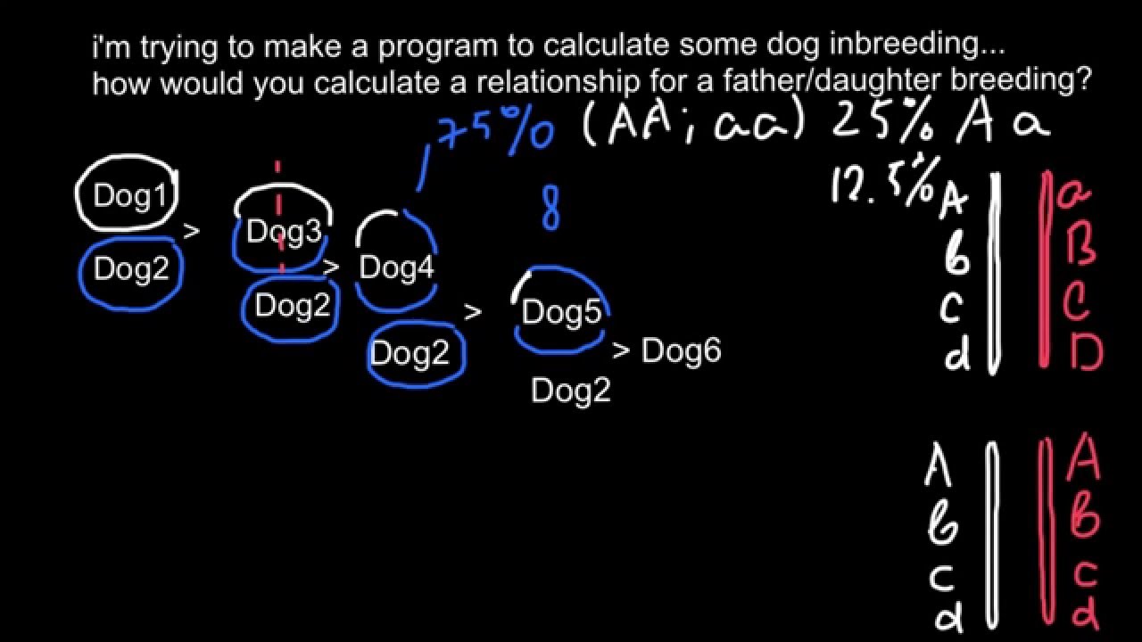 How to breed a Pure Line in dogs or other animals and plants
