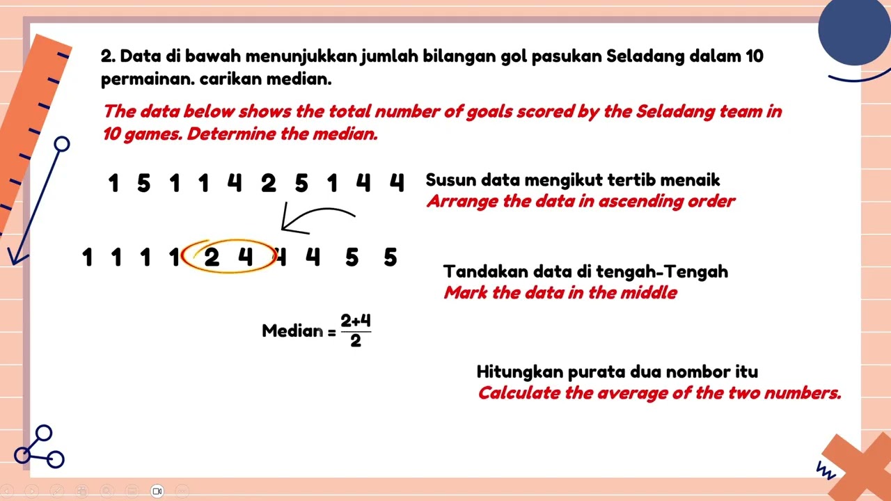 f2 bab 12 sukatan kecenderungan memusat