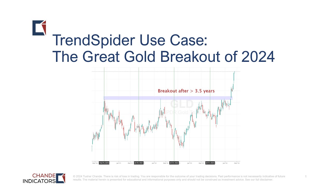 Applying Chande TrendSpider tools to the Great Gold Breakout of 2024