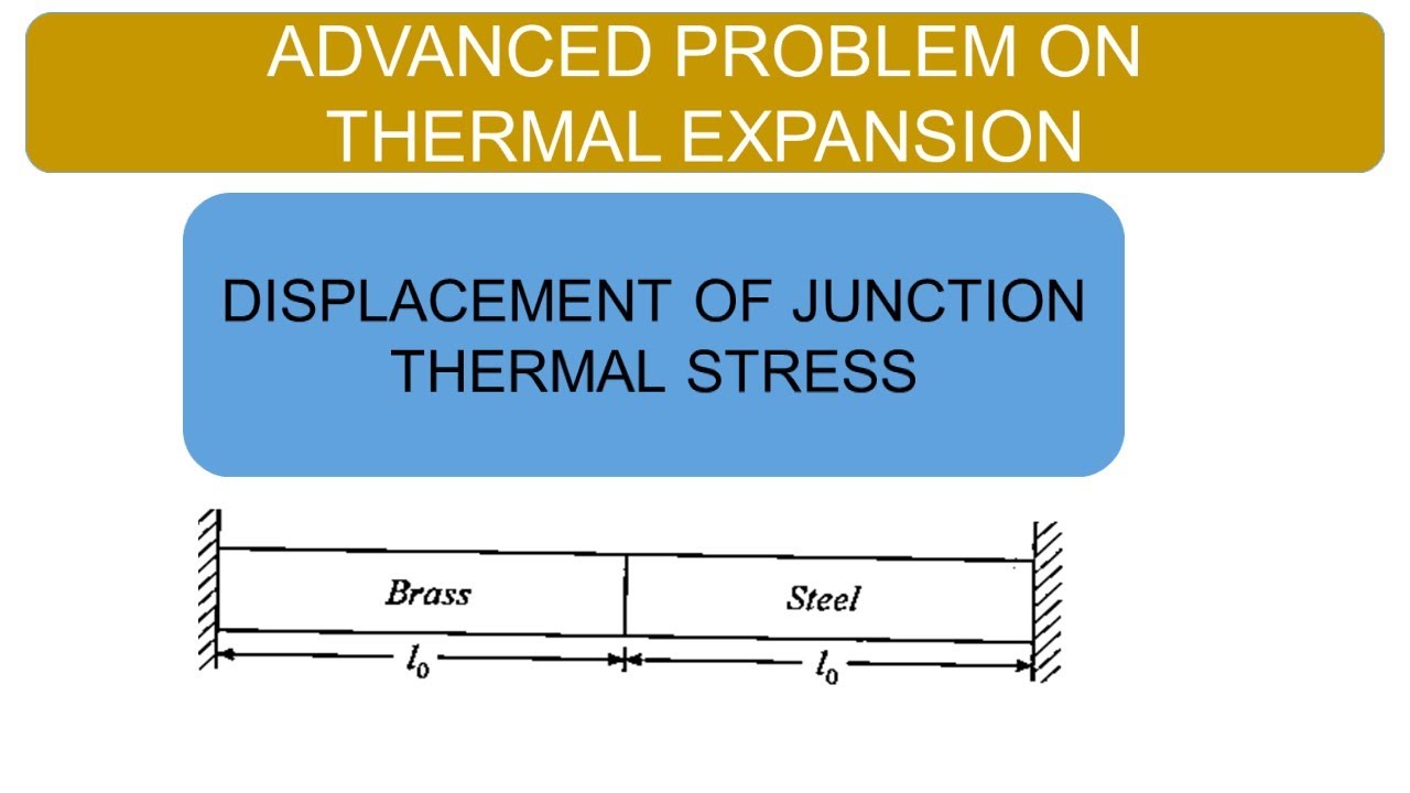 Thermal Expansion | Advanced problem | Displacement of Junction | Thermal Stress